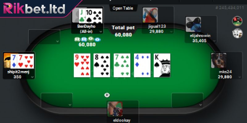 Poker RIKBET – Nhập Môn Game Bài Online Săn Thưởng Hấp Dẫn 3 Các loại liên kết bài phổ biến trong trò Poker
